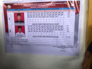 • Pilreje Serentak Aceh Tengah, Sapriadi Menang di Desa Cibro dengan 243 Suara Sah