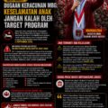 GMNI Bener Meriah Soroti Dugaan Keracunan MBG: Keselamatan Anak Jangan Kalah oleh Target Program